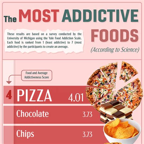 The Most Addictive Foods (According to Science)