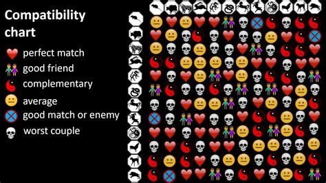 Astrological Signs Compatibility Chart