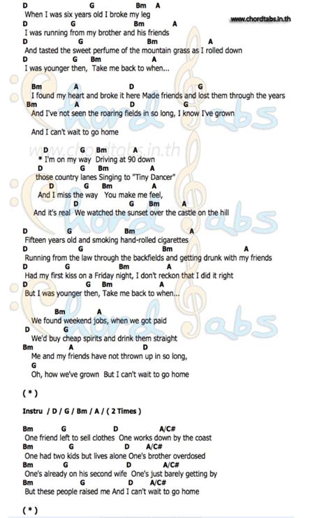 Castle on the hill - Ed sheeran | Guitar chords for songs, Easy guitar songs chords, Lyrics and ...