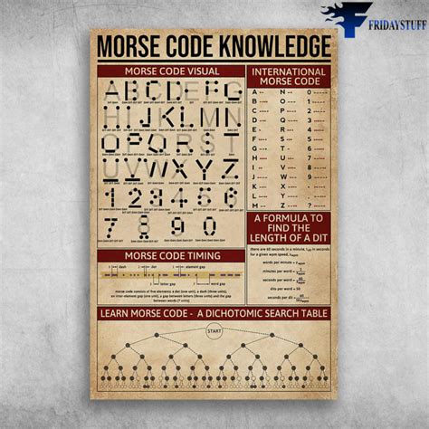 Morse Code Knowledge Morse Code Visual International Morse Code Canvas ...