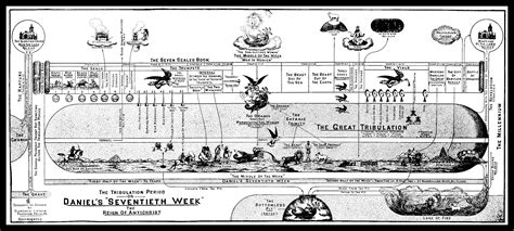 TRIBULATION 7 SEALS, 7 TRUMPETS, 7 BOWLS – CHART - SO4J