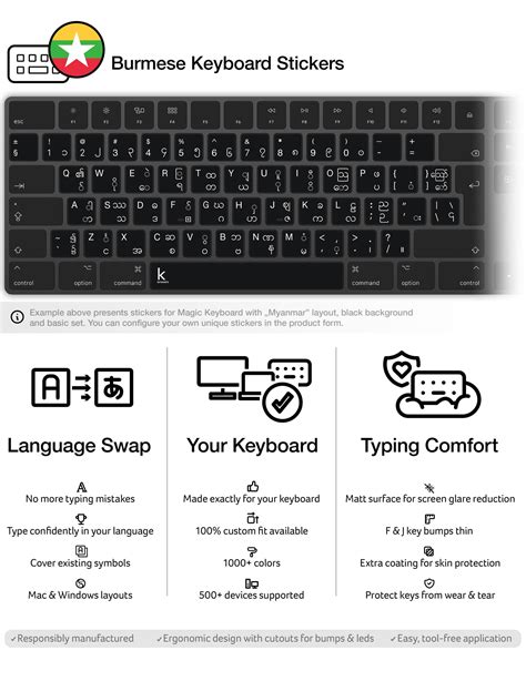 Burmese (Myanmar) Keyboard Stickers | Keyshorts