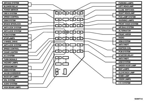 2021 Ford Ranger Tremor 4WD Fuse Box Diagrams