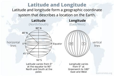 Latitude - StewDorry