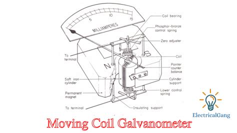 What Is a Galvanometer? | Galvanometer Working Principle