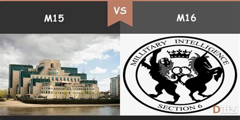 MI5 vs. MI6 - Diffzi