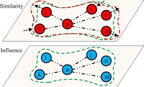 The illustration of the spatial-temporal interaction model. (a) The... | Download Scientific Diagram