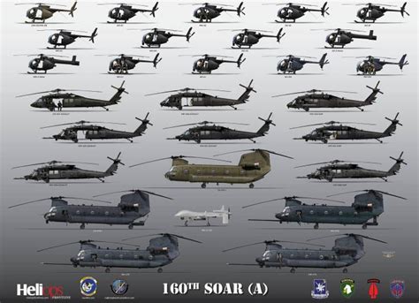 This Poster Shows For The First Time All The Aircraft Flown by The ...