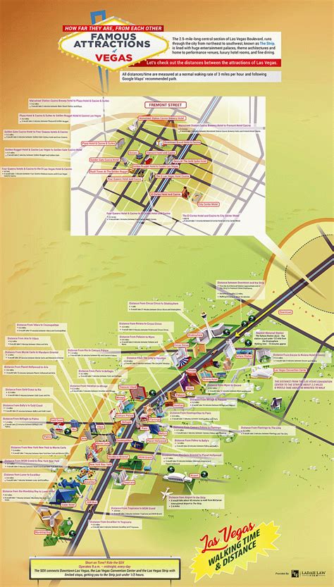 Las Vegas Maps - Las Vegas Walking Distances Map