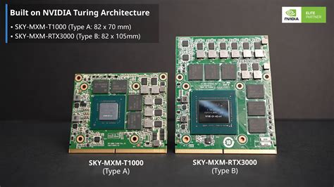 Advantech MXM GPU Cards for Image Processing and Edge AI Acceleration ...