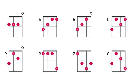 D major ukulele chord - UkeLib Chords