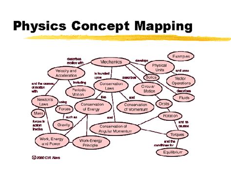 Physics Concept Mapping