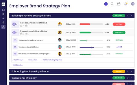 Employer Brand Strategy Template