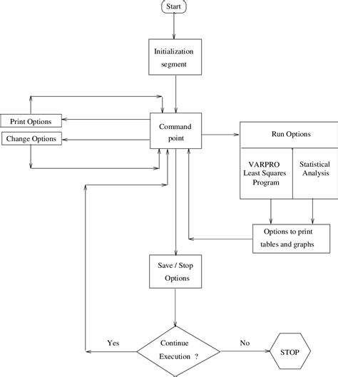 Figure 4.1 from An Interactive Nonlinear Least Squares Program | Semantic Scholar