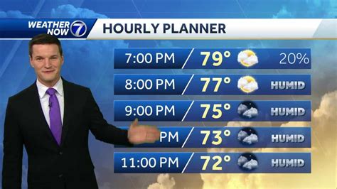 Muggy weather sticks around, isolated storms Sunday