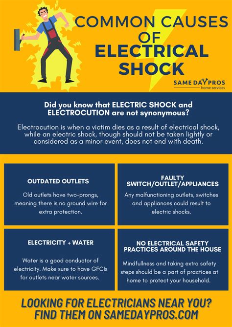 5 Common Causes Of Electrical Shocks At Home | Same Day Pros