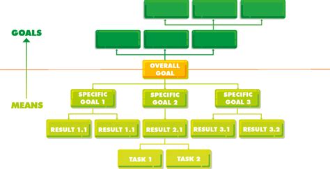 Objective tree. Source: own elaboration. | Download Scientific Diagram