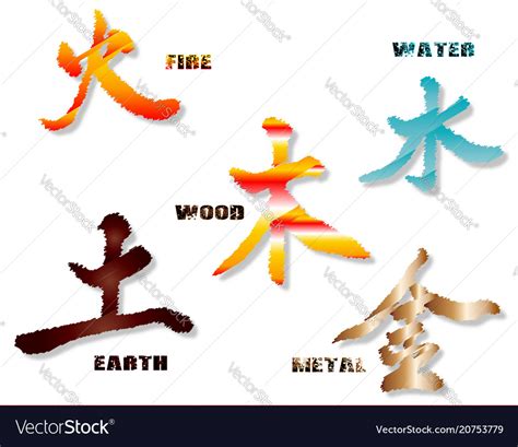 Chinese Elemental Symbols