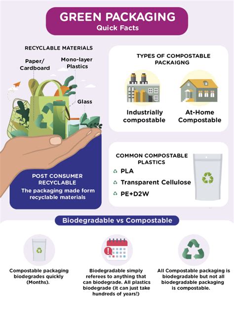 Green Packaging: What You Need To Know About Sustainable Packaging