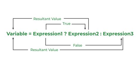 Conditional or Ternary Operator in C Programming – StudyMyNotes