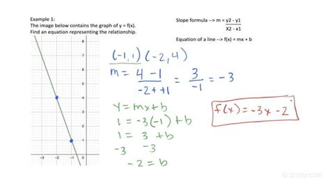 How to Find an Equation for a Linear Relationship Between Two Quantities Given a Graph of the ...