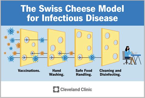 Infectious Disease: Types, Causes & Treatments (2023)