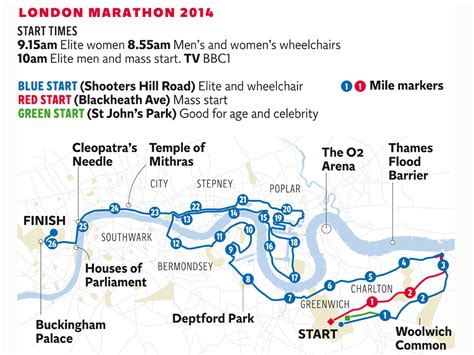 London Marathon 2014: What is the race route? | The Independent | The ...