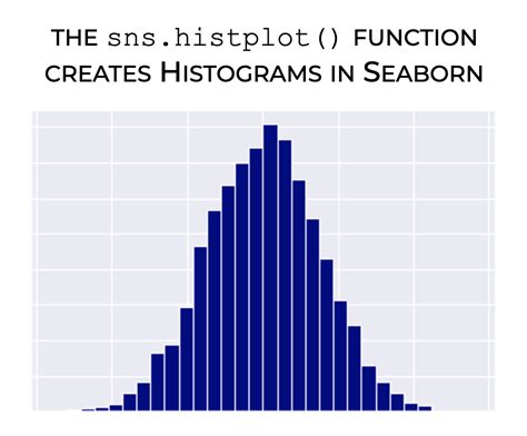 How to Make a Seaborn Histogram - Sharp Sight