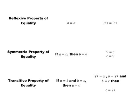 Reflexive Property of