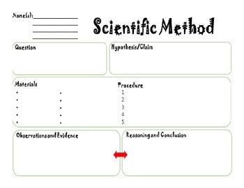 10 Essential Science Graphic Organizers! by Kelly Science | TPT