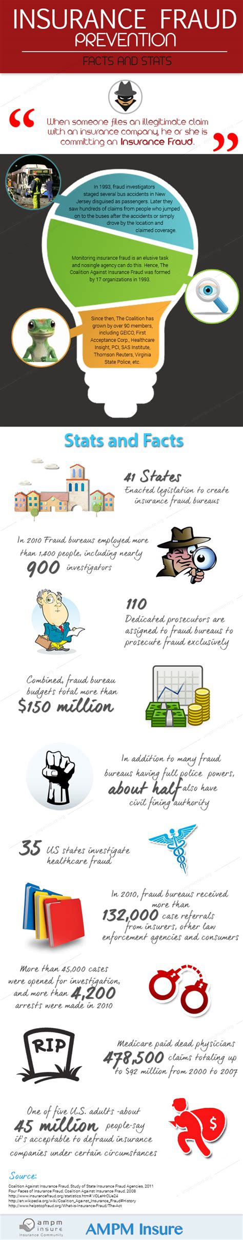 Infographic: Facts & Stats about Insurance Fraud Prevention | ampminsure