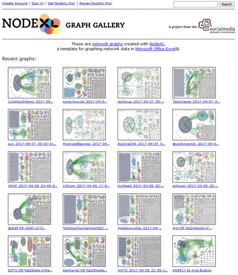 NodeXL Graph Gallery › Social Media Research Foundation