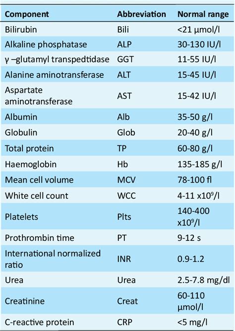 [PDF] How to interpret liver function tests | Semantic Scholar