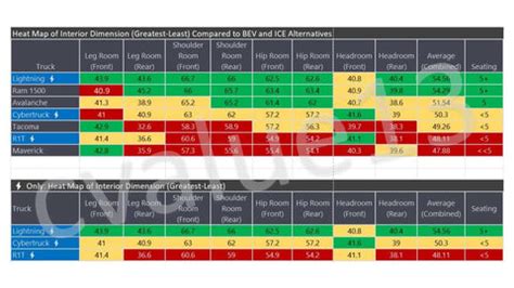 Leaked Official Tesla Cybertruck Specs: How do they compare to other E