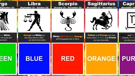 Which Zodiac Sign Lucky In 2024 Do I Need A Visa - PELAJARAN