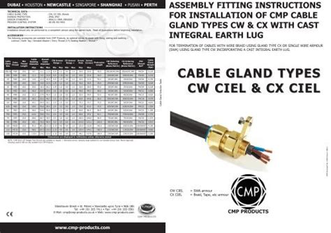 Fitting Instructions - CMP Products