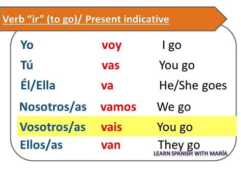 Image result for ir conjugation | Learning spanish, How to speak spanish, Spanish language learning