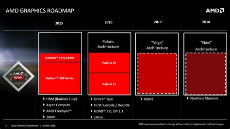 AMD's High-End Vega 10 GPU Rumored For Launch in 2017