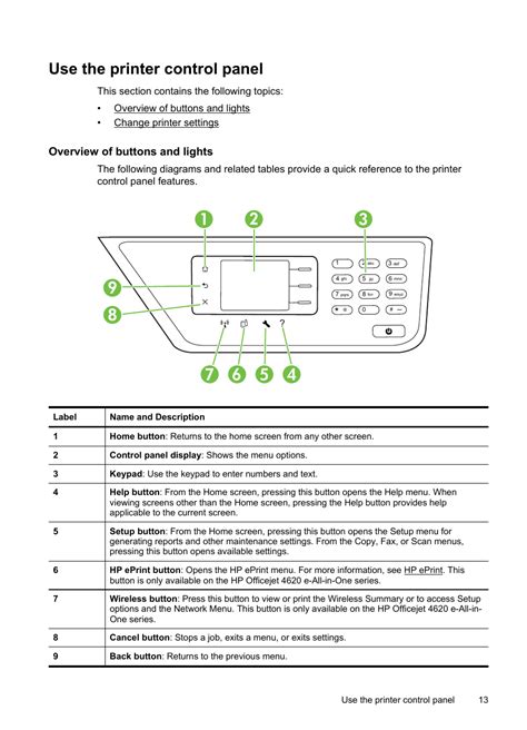 Use the printer control panel, Overview of buttons and lights | HP 4620 ...