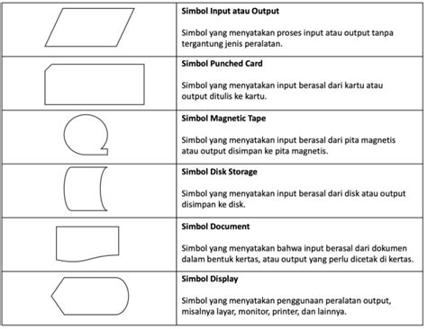 Lambang Flowchart Dan Artinya - 52+ Koleksi Gambar