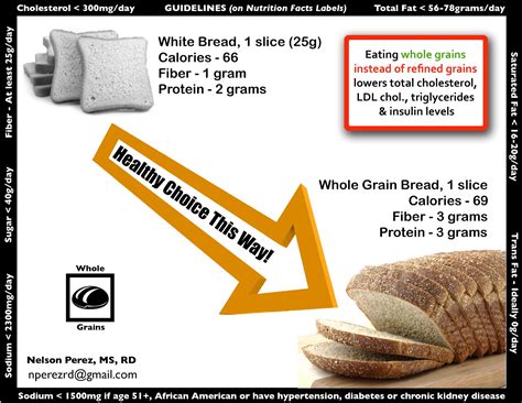 8 Habits to Health: Whole Grain vs White Bread (Habit - Whole Grains)