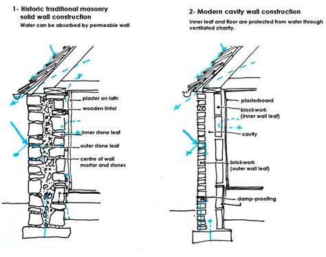 Edinburgh World Heritage - Wall Insulation | Architecture mapping ...