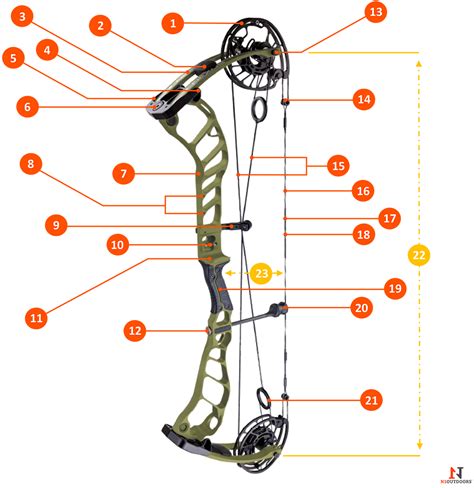 Learn parts of a compound bow [Interactive Diagram] | N1outdoors.com