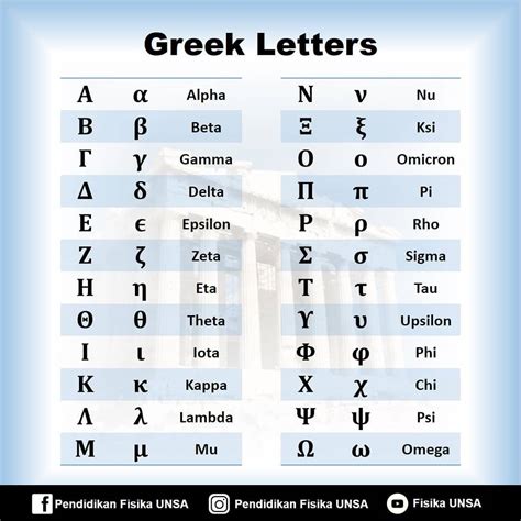 Greek Letters (Huruf Yunani)... - Pendidikan Fisika UNSA