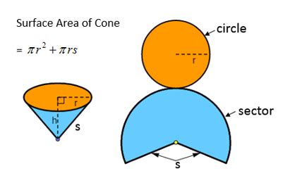 Surface Area of a Cone (examples, solutions, worksheets, videos)