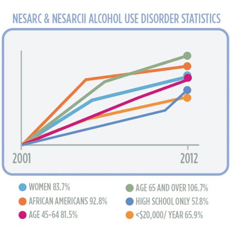 Alcohol is the Main Cause of Substance Abuse Deaths | Ventura Recovery Center