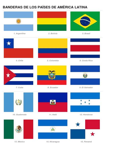 Banderas de Los Países de América Latina | PDF