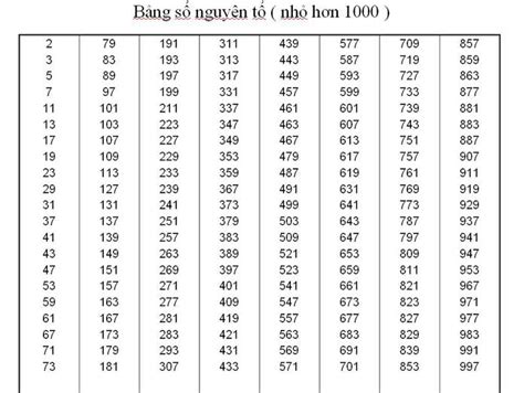 Bảng các số nguyên tố nhỏ hơn 1000: Tài liệu tham khảo toàn diện