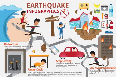 960+ Earthquake Infographics Stock Photos, Pictures & Royalty-Free ...