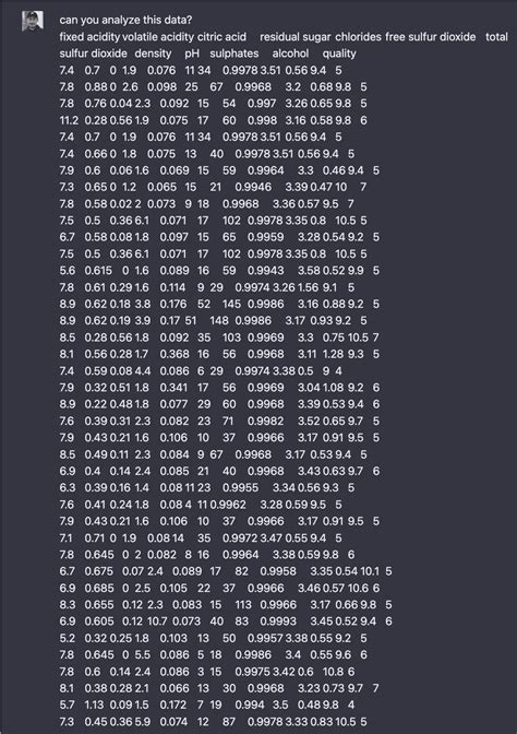 Use ChatGPT to do Data Science